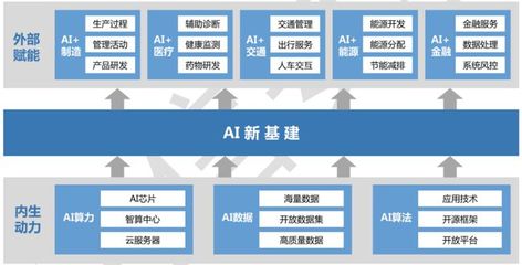 《2020年AI新基建发展白皮书》背后:技术价值再度闪耀的大时代