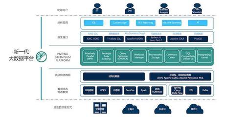 Pivotal新一代PaaS平台,颠覆软件开发方式